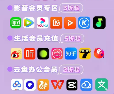 虚拟卡券交易流程示意图